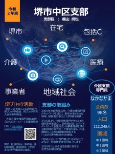 支部活動報告Ｒ２堺市中区支部のサムネイル